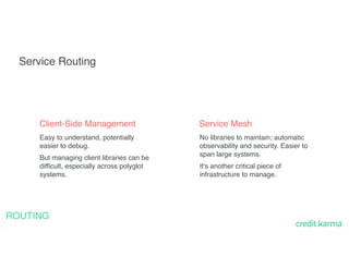 21
Service Routing
No libraries to maintain; automatic
observability and security. Easier to
span large systems.
It's another critical piece of
infrastructure to manage.
Service Mesh
Easy to understand, potentially
easier to debug.
But managing client libraries can be
difficult, especially across polyglot
systems.
Client-Side Management
ROUTING
 