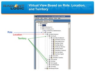 Virtual View Based on Role, Location,
and Territory
Role
Location
Territory
 