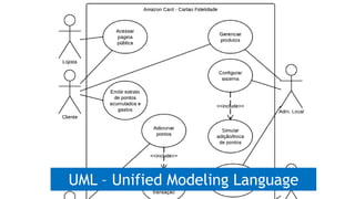 UML – Unified Modeling Language
 