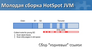 Молодая сборка HotSpot JVM

            Eden            S1    S2       Tenured



                                          Dirty cards
    Collect roots for young GC
       Scan stack traces
       Scan dirty pages in old space



                                 Сбор “корневых” ссылок
 
