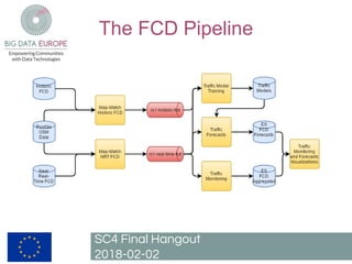 The FCD Pipeline
SC4 Final Hangout
2018-02-02
 