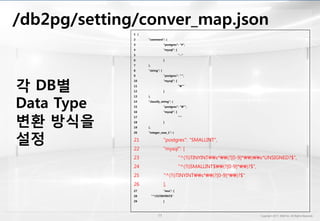 /db2pg/setting/
1 {
2 "comment": {
3 "postgres": "#",
4 "mysql": [
5 "--"
6 ]
7 },
8 "string": {
9 "postgres": "'",
10 "mysql": [
11 """
12 ]
13 },
14 "classify_string": {
15 "postgres": """,
16 "mysql": [
17 "`"
18 ]
19 },
20 "integer_case_1": {
21 "postgres": "SMALLINT",
22 "mysql": [
23 "^(?i)TINYINTs*(?[0-9]*)s*UNSIGNED?$",
24 "^(?i)SMALLINT$(?[0-9]*)?$",
25 "^(?i)TINYINTs*(?[0-9]*)?$"
26 ],
27 "mss": [
28 "^(?i)TINYINT$"
29 ]
각 DB별
Data Type
변환 방식을
설정
 