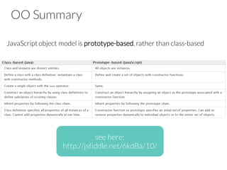 OO Summary
JavaScriptobject model is prototype-based, rather than class-based
see here:
http://jsfiddle.net/6kdBa/10/
 