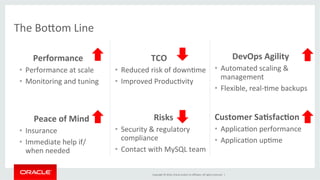 Copyright	©	2016,	Oracle	and/or	its	aﬃliates.	All	rights	reserved.		|	
Performance	
•  Performance	at	scale	
•  Monitoring	and	tuning	
							
							
Peace	of	Mind	
•  Insurance	
•  Immediate	help	if/
when	needed	
	
TCO	
•  Reduced	risk	of	downDme	
•  Improved	ProducDvity	
	
	Risks	
•  Security	&	regulatory	
compliance	
•  Contact	with	MySQL	team	
DevOps	Agility	
•  Automated	scaling	&	
management	
•  Flexible,	real-Dme	backups	
	
	
Customer	Sa5sfac5on	
•  ApplicaDon	performance	
•  ApplicaDon	upDme	
The	Boom	Line	
 