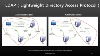 LDAP ( Lightweight Directory Access Protocol )
https://dzone.com/articles/introduction-to-kerberos-for-managers
PGDay.Seoul 2018 15
Authentication Flow Authorization Flow
 
