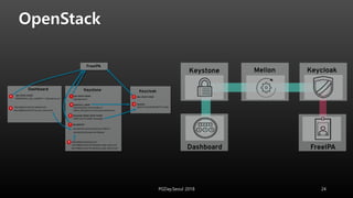 OpenStack
PGDay.Seoul 2018 24
 