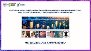 PELATIHAN SURVEILANS PENYAKIT YANG DAPAT DICEGAH DENGAN IMUNISASI (PD3I)
BAGI PETUGAS SURVEILANS DI KABUPATEN/KOTA DAN PROVINSI
MPI 5: SURVEILANS CAMPAK-RUBELA
 