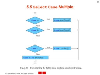 5.5  Select   Case  Multiple Fig. 5.11 Flowcharting the Select Case multiple-selection structure. Case   a Case   b Case   z . . . Case Else   action(s) false false false Case  a action(s) Case  b action(s) Case  z action(s) true true true 