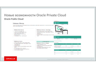 Новые возможности Oracle Private Cloud 
Copyright © 2014 Oracle and/or its affiliates. All rights reserved. | 
Oracle Public Cloud 
11 
 