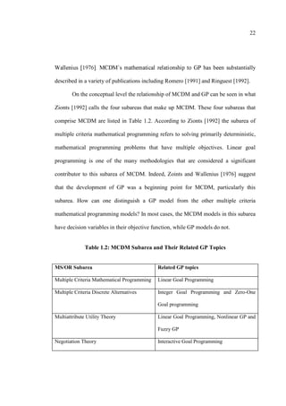 22
antially
described in a variety of publications including Romero [1991] and Ringuest [1992].
On the conceptual level the relationship of MCDM and GP can be seen in what
Zionts [1992] calls the four subareas that make up MCDM. These four subareas that
comprise MCDM are listed in Table 1.2. According to Zionts [1992] the subarea of
multiple criteria mathematical programming refers to solving primarily deterministic,
mathematical programming problems that have multiple objectives. Linear goal
programming is one of the many methodologies that are considered a significant
contributor to this subarea of MCDM. Indeed, Zoints and Wallenius [1976] suggest
that the development of GP was a beginning point for MCDM, particularly this
subarea. How can one distinguish a GP model from the other multiple criteria
mathematical programming models? In most cases, the MCDM models in this subarea
have decision variables in their objective function, while GP models do not.
Table 1.2: MCDM Subarea and Their Related GP Topics
MS/OR Subarea Related GP topics
Multiple Criteria Mathematical Programming Linear Goal Programming
Multiple Criteria Discrete Alternatives Integer Goal Programming and Zero-One
Goal programming
Multiattribute Utility Theory Linear Goal Programming, Nonlinear GP and
Fuzzy GP
Negotiation Theory Interactive Goal Programming
 