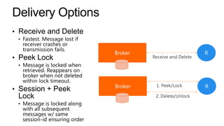 Broker
         Receive and Delete




Broker    1. Peek/Lock

          2. Delete/Unlock
 