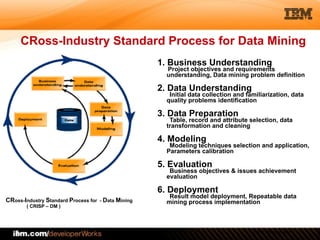 © 2012 IBM Corporation
CRoss-Industry Standard Process for Data Mining
2
1. Business Understanding
Project objectives and requirements
understanding, Data mining problem definition 
2. Data Understanding
Initial data collection and familiarization, data
quality problems identification 
3. Data Preparation
Table, record and attribute selection, data
transformation and cleaning 
4. Modeling
Modeling techniques selection and application,
Parameters calibration 
5. Evaluation
Business objectives & issues achievement
evaluation 
6. Deployment
Result model deployment, Repeatable data
mining process implementationCRoss-Industry Standard Process for - Data Mining 
( CRISP – DM )
 
