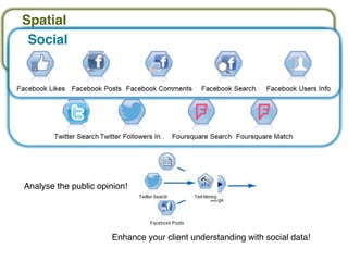 Spatial
SocialSocial
Enhance your client understanding with social data!
Analyse the public opinion!
 