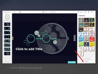How to Tutorial: Prezi