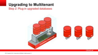 Copyright © 2013, Oracle and/or its affiliates. All rights reserved.46
Upgrading to Multitenant
Step 2: Plug-in upgraded databases
 