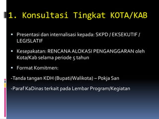 1. Konsultasi Tingkat KOTA/KAB

 Presentasi dan internalisasi kepada: SKPD / EKSEKUTIF /
  LEGISLATIF
 Kesepakatan: RENCANA ALOKASI PENGANGGARAN oleh
  Kota/Kab selama periode 5 tahun
 Format Komitmen:

-Tanda tangan KDH (Bupati/Walikota) – Pokja San
-Paraf KaDinas terkait pada Lembar Program/Kegiatan
 
