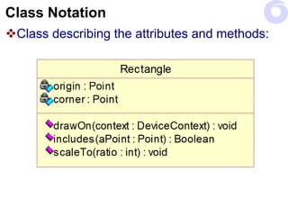 Class Notation
Class describing the attributes and methods:
 