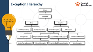 Exception Hierarchy
9
 