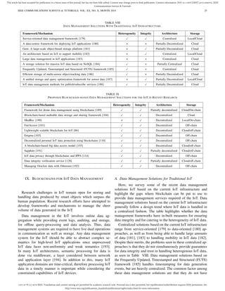 1553-877X (c) 2018 IEEE. Translations and content mining are permitted for academic research only. Personal use is also permitted, but republication/redistribution requires IEEE permission. See
http://www.ieee.org/publications_standards/publications/rights/index.html for more information.
This article has been accepted for publication in a future issue of this journal, but has not been fully edited. Content may change prior to final publication. Citation information: DOI 10.1109/COMST.2018.2886932, IEEE
Communications Surveys & Tutorials
IEEE COMMUNICATIONS SURVEYS & TUTORIALS, VOL. XX, NO. X, MONTH 2018 25
TABLE VIII
DATA MANAGEMENT SOLUTIONS WITH TRADITIONAL IOT INFRASTRUCTURE.
Framework/Mechanism Heterogeneity Integrity Architecture Storage
Service-oriented data management framework [179] Centralized Local/Cloud
A data-centric framework for deploying IoT applications [180] × × Partially Decentralized Cloud
Gem: A large-scale object-based storage platform [181] × Partially Decentralized Cloud
An architecture based on IoT to support mobility [182] × Centralized Local/Cloud
Large data management in IoT applications [183] × × Centralized Cloud
A storage solution for massive IoT data based on NoSQL [184] × Partially Centralized Cloud
Frequently Updated, Timestamped and Structured (FUTS) framework [185] × Centralized Cloud
Efﬁcient storage of multi-sensor object-tracking data [186] × Partially Decentralized Cloud
A uniﬁed storage and query optimization framework for sensor data [187] × Partially Decentralized Local/Cloud
IoT data management methods for publish/subscribe services [188] Partially Decentralized Cloud
TABLE IX
PROPOSED BLOCKCHAIN-BASED DATA MANAGEMENT SOLUTIONS FOR THE IOT IN RECENT RESEARCH
Framework/Mechanism Heterogeneity Integrity Architecture Storage
Framework for drone data management using blockchains [189] Partially decentralized Cloud/On-chain
Blockchain-based auditable data storage and sharing framework [104] Decentralized Cloud
MedRec [190] × Decentralized Local/On-chain
FairAccess [101] Decentralized Off-chain
Lightweight scalable blockchain for IoT [86] Decentralized Cloud/off-chain
Enigma [103] Decentralized Off-chain
Decentralized personal IoT data protection using blockchains [110] Decentralized Off-chain
A blockchain-based big data access model [155] Decentralized Cloud/off-chain
Sapphire [191] Partially decentralized Cloud/off-chain
IoT data privacy through blockchains and IPFS [114] Decentralized Off-chain
Data integrity veriﬁcation service [128] Partially decentralized Cloud/off-chain
Managing Oraclize data with Ethereum [192] Decentralized Off-chain
IX. BLOCKCHAINS FOR IOT DATA MANAGEMENT
Research challenges in IoT remain open for storing and
handling data produced by smart objects which surpass the
human population. Recent research efforts have attempted to
develop frameworks and mechanisms to manage the sheer
volume of data generated in the IoT.
Data management in the IoT involves online data ag-
gregation while providing event logs, auditing, and storage,
for ofﬂine query-processing and data analysis. Thus, data
management systems are required to have live dual operations
in communication as well as storage. Any data management
system for the IoT should be able to abstract complex se-
mantics for high-level IoT applications since unprocessed
IoT data faces non-uniformity and weak semantics [193].
In many IoT architectures, semantic processing for data is
done via middleware, a layer considered between network
and application layer [194]. In addition to this, many IoT
application domains are time-critical, therefore processing IoT
data in a timely manner is important while considering the
constrained capabilities of IoT devices.
A. Data Management Solutions for Traditional IoT
Here, we survey some of the recent data management
solutions IoT based on the current IoT infrastructure and
highlight the gaps where blockchain can be put to use to
provide data management services required of the IoT. Data
management solutions based on the current IoT infrastructure
generally follow a design trend where IoT data is handled in
a centralized fashion. The table highlights whether the data
management frameworks have in-built measures for ensuring
data integrity and for catering to the heterogeneity of IoT data.
Centralized solutions based on the current IoT infrastructure
range from service-oriented [179] to data-oriented [180] ap-
proaches, as well as from being able to handle large amounts
of data [181], [183] to handling mobility in IoT data [182].
Despite their merits, the problems seen in these centralized ap-
proaches is that they do not simultaneously provide guarantees
for data integrity and trust in handling heterogenous IoT data,
as seen in Table VIII. Data management solutions based on
the Frequently Updated, Timestamped and Structured (FUTS)
framework [185] handles timestamping for data generation
events, but are heavily centralized. The common factor among
these data management solutions are that they do not have
 