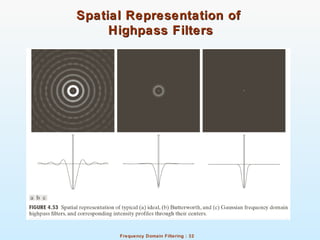 Frequency Domain Filtering : 32
Spatial Representation ofSpatial Representation of
Highpass FiltersHighpass Filters
 