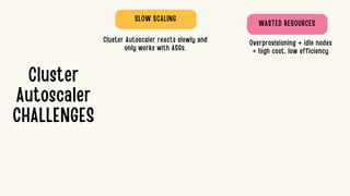 Cluster
Autoscaler
CHALLENGES
SLOW SCALING
WASTED RESOURCES
Cluster Autoscaler reacts slowly and
only works with ASGs.
Overprovisioning + idle nodes
= high cost, low efficiency
 