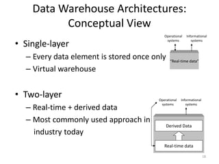 18
Data Warehouse Architectures:
Conceptual View
• Single-layer
– Every data element is stored once only
– Virtual warehouse
• Two-layer
– Real-time + derived data
– Most commonly used approach in
industry today
“Real-time data”
Operational
systems
Informational
systems
Derived Data
Real-time data
Operational
systems
Informational
systems
 