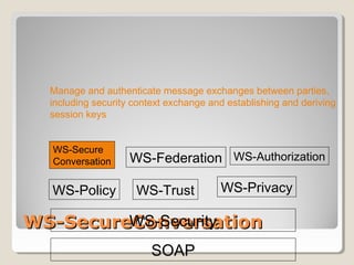 WS-SecureConversationWS-SecureConversation
SOAP
WS-Security
WS-Policy WS-Trust WS-Privacy
WS-Secure
Conversation WS-Federation WS-Authorization
Manage and authenticate message exchanges between parties,
including security context exchange and establishing and deriving
session keys
 