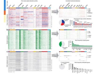 Pistoia Alliance US Conference 2015 - 1.5.4 New data - Nikolaus Schultz