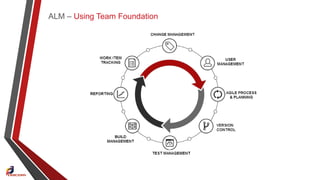ALM – Using Team Foundation
 