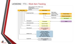 LESSON2 : TFS – Work Item Tracking
 