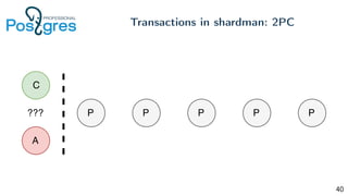 Transactions in shardman: 2PC
40
 