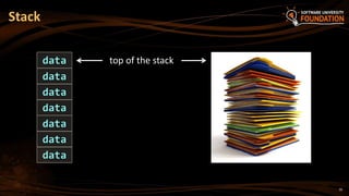 10
Stack
data
data
data
data
data
data
data
top of the stack
 