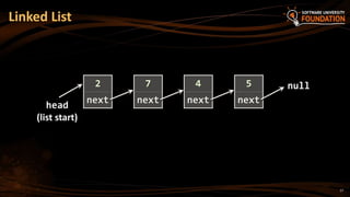 17
Linked List
2
next
7
next
head
(list start)
4
next
5
next
null
 