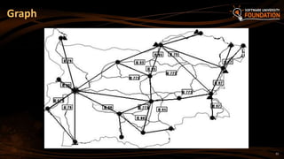 22
Graph
 