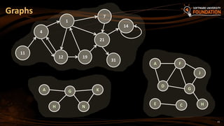 23
Graphs 7
19
21
14
1
12
31
4
11
G
J
F
D
A
E C H
GA
H N
K
 