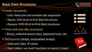  Linear structures
 Lists: fixed size and variable size sequences
 Stacks: LIFO (Last In First Out) structures
 Queues: FIFO (First In First Out) structures
 Trees and tree-like structures
 Binary, ordered search trees, balanced trees, etc.
 Dictionaries (maps, associative arrays)
 Hold pairs (key  value)
 Hash tables: use hash functions to search / insert
Basic Data Structures
 