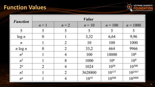 51
Function Values
 