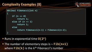  Runs in exponential time O(2n)
 The number of elementary steps is ~ Fib(n+1)
where Fib(k) is the kth Fibonacci's number
Complexity Examples (8)
decimal Fibonacci(int n)
{
if (n == 0)
return 1;
else if (n == 1)
return 1;
else
return Fibonacci(n-1) + Fibonacci(n-2);
}
 