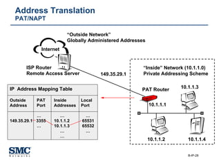 Address Translation PAT/NAPT “ Inside” Network (10.1.1.0) Private Addressing Scheme PAT Router 10.1.1.1 10.1.1.3 10.1.1.2 10.1.1.4 149.35.29.1 IP  Address Mapping Table Outside    PAT Inside   Local Address   Port Addresses   Port   …   …   … 149.35.29.1  3355 10.1.1.2   65531   … 10.1.1.3   65532   …   …   … Internet ISP Router Remote Access Server “ Outside Network” Globally Administered Addresses 