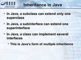 Inheritance in JavaInheritance in Java
• In Java, a subclass can extend only oneIn Java, a subclass can extend only one
superclasssuperclass
• In Java, a subinterface can extend oneIn Java, a subinterface can extend one
superinterfacesuperinterface
• In Java, a class can implement severalIn Java, a class can implement several
interfacesinterfaces
• This is Java’s form ofThis is Java’s form of multiple inheritancemultiple inheritance
22
 