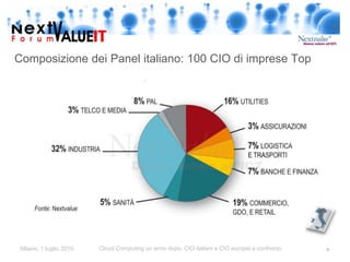 Composizionedei Panel italiano: 100 CIO diimprese Top  4