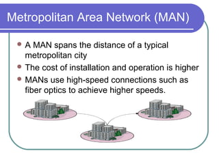 Metropolitan Area Network (MAN)
 A MAN spans the distance of a typical
metropolitan city
 The cost of installation and operation is higher
 MANs use high-speed connections such as
fiber optics to achieve higher speeds.
 