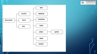 1-JAVA SCRIPT. servere-side applications vs client side applications