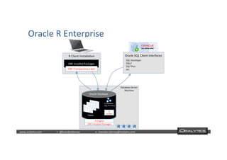  	
  	
  www.oraly)cs.com 	
  t	
  :	
  @brendan)erney 	
  e	
  :	
  brendan.)erney@oraly)cs.com	
   	
   	
   	
  	
  
Oracle	
  R	
  Enterprise	
  
 