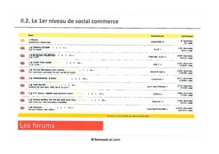 "Social Commerce" et Consommation collaborative