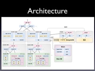Architecture
 