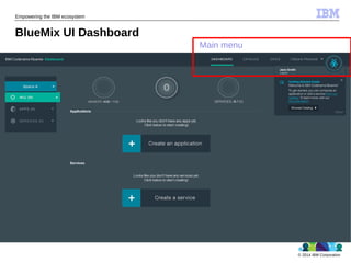 © 2014 IBM Corporation
Empowering the IBM ecosystem
BlueMix UI Dashboard
Main menu
 