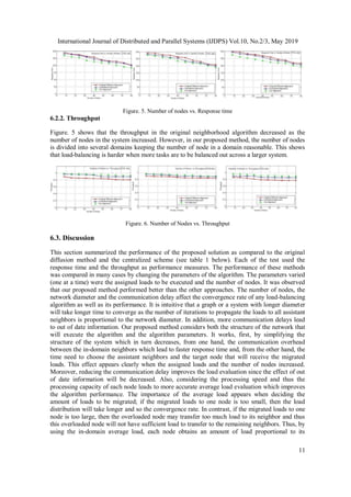 International Journal of Distributed and Parallel Systems (IJDPS) Vol.10, No.2/3, May 2019
11
Figure. 5. Number of nodes vs. Response time
6.2.2. Throughput
Figure. 5 shows that the throughput in the original neighborhood algorithm decreased as the
number of nodes in the system increased. However, in our proposed method, the number of nodes
is divided into several domains keeping the number of node in a domain reasonable. This shows
that load-balancing is harder when more tasks are to be balanced out across a larger system.
Figure. 6. Number of Nodes vs. Throughput
6.3. Discussion
This section summarized the performance of the proposed solution as compared to the original
diffusion method and the centralized scheme (see table 1 below). Each of the test used the
response time and the throughput as performance measures. The performance of these methods
was compared in many cases by changing the parameters of the algorithm. The parameters varied
(one at a time) were the assigned loads to be executed and the number of nodes. It was observed
that our proposed method performed better than the other approaches. The number of nodes, the
network diameter and the communication delay affect the convergence rate of any load-balancing
algorithm as well as its performance. It is intuitive that a graph or a system with longer diameter
will take longer time to converge as the number of iterations to propagate the loads to all assistant
neighbors is proportional to the network diameter. In addition, more communication delays lead
to out of date information. Our proposed method considers both the structure of the network that
will execute the algorithm and the algorithm parameters. It works, first, by simplifying the
structure of the system which in turn decreases, from one hand, the communication overhead
between the in-domain neighbors which lead to faster response time and, from the other hand, the
time need to choose the assistant neighbors and the target node that will receive the migrated
loads. This effect appears clearly when the assigned loads and the number of nodes increased.
Moreover, reducing the communication delay improves the load evaluation since the effect of out
of date information will be decreased. Also, considering the processing speed and thus the
processing capacity of each node leads to more accurate average load evaluation which improves
the algorithm performance. The importance of the average load appears when deciding the
amount of loads to be migrated; if the migrated loads to one node is too small, then the load
distribution will take longer and so the convergence rate. In contrast, if the migrated loads to one
node is too large, then the overloaded node may transfer too much load to its neighbor and thus
this overloaded node will not have sufficient load to transfer to the remaining neighbors. Thus, by
using the in-domain average load, each node obtains an amount of load proportional to its
 