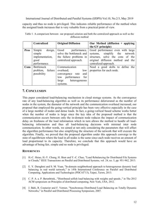 International Journal of Distributed and Parallel Systems (IJDPS) Vol.10, No.2/3, May 2019
12
capacity and thus no node is privileged. This indicates reliable performance of the method when
the assigned loads increases that is very valuable from a practical point of view.
Table 1. A comparison between our proposed solution and both the centralized approach as well as the
diffusion method
Centralized Original Diffusion Our Method (diffusion + applying
the GV principle)
Pros Simple design,
simple
implementation,
good
performance.
Good performance,
solve the bottleneck and
the failure problems in
centralized approach.
Good performance even with large
systems, simplify the network
structure, solve the cons of the
original diffusion method and the
centralized approach.
Cons Bottleneck
problem, failure
possibility
Communication
overhead, low
convergence rate and
low performance for
large heterogeneous
systems.
Need a good skills to define the
properties for each node.
7. CONCLUSION
This paper considered load-balancing mechanism in cloud storage systems. As the convergence
rate of any load-balancing algorithm as well as its performance deteriorated as the number of
nodes in the system, the diameter of the network and the communication overhead increased, our
proposal that employed the going-vertical principle has been very effective especially in the case
of a large number of nodes and dense loads. In fact, a going-vertical based scheme works better
when the number of nodes is large since the key idea of the proposed method is that the
communication occurs between only the in-domain node reduces the impact of communication
delay on freshness of the load information which in turn allows the method to handle all load-
balancing information and thus all load-balancing decisions with minimal inter node
communication. In other words, we aimed at not only considering the parameters that will affect
the algorithm performance but also simplifying the structure of the network that will execute the
algorithm. Finally, we proved that the proposed algorithm under this approach converge to the
state of equilibrium where the load in all nodes is the same since each node receives an amount of
load proportional to its capacity. Therefore, we conclude that this approach would have an
advantage of being fair, simple and no node is privileged.
REFERENCES
[1] H.-C. Hsiao, H.-Y. Chung, H. Shen and Y.-C. Chao, "Load Rebalancing for Distributed File Systems
in Clouds," IEEE Transactions on Parallel and Distributed Systems, vol. 24, no. 5, pp. 951-962, 2013.
[2] E. Y. Daraghmi and S. M. Yuan, "In-domain neighborhood approach to heterogeneous dynamic load
balancing in real world network," in 14'th International Conference on Parallel and Distributed
Computing, Applications and Technologies (PDCAT'13), Taipei, Taiwn, 2013.
[3] C. P. A. a. P. Berenbrink., "Distributed selfish load balancing with weights and speeds.," in The 2012
ACM symposium on Principles of distributed computing, New York, USA, 2012.
[4] J. Bahi, R. Couturier and F. Vernier, "Synchronous Distributed Load Balancing on Totally Dynamic
Networks," in Parallel and Distributed Processing Symposium, 2007.
 