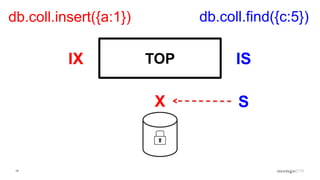 14
TOP
db.coll.insert({a:1}) db.coll.find({c:5})
IX IS
X S
 